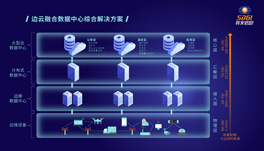 特發(fā)信息入選 《通信產(chǎn)業(yè)報》“賦能數(shù)字化轉(zhuǎn)型先鋒TOP30”及“加速數(shù)字化轉(zhuǎn)型優(yōu)秀產(chǎn)品技術(shù)方案”
